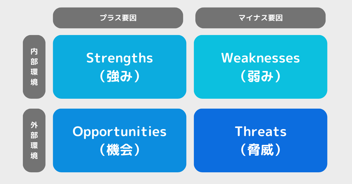 swot_001