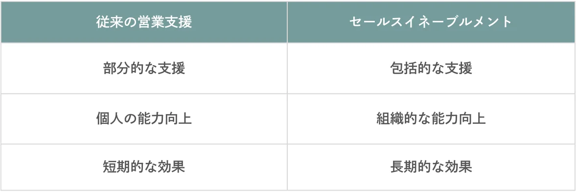 sales-enablement-table-000-resize