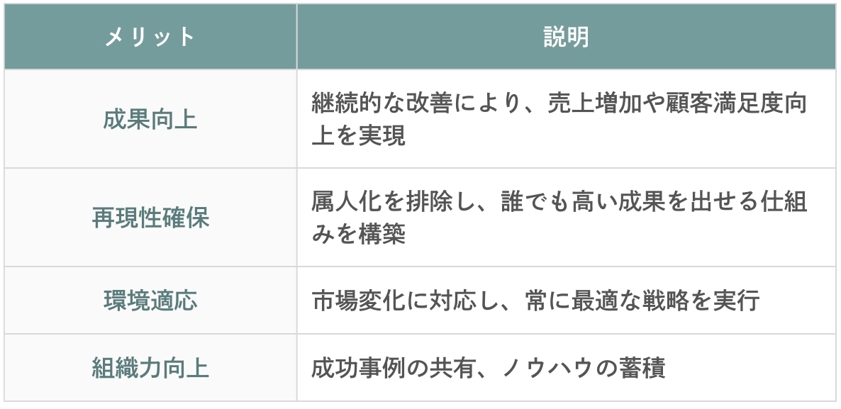 pdca-01 (1)