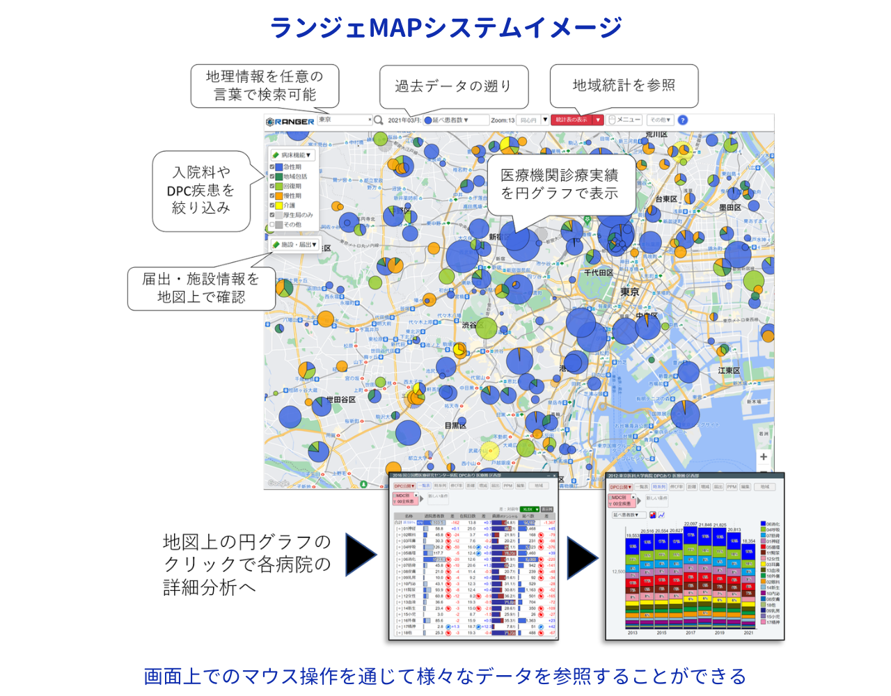 ランジェMAPシステムイメージ