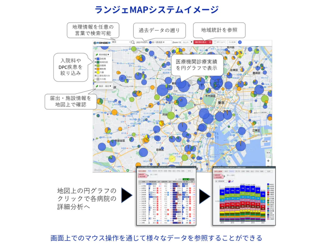 ランジェMAPシステムイメージ