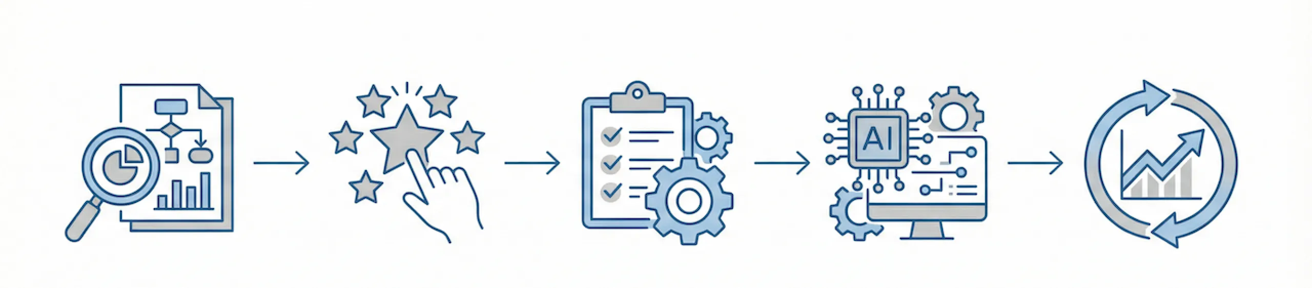 sales-process-standardization_img4